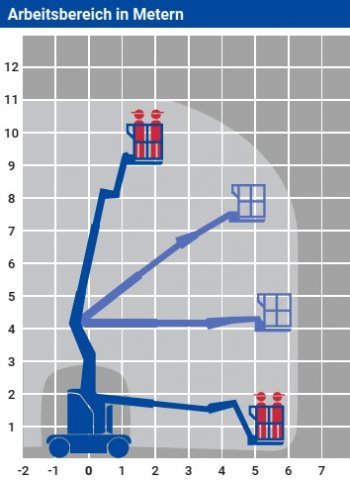 Elektro Gelenk-Teleskop-Arbeitsbühne 11,00 m Arbeitsbereich