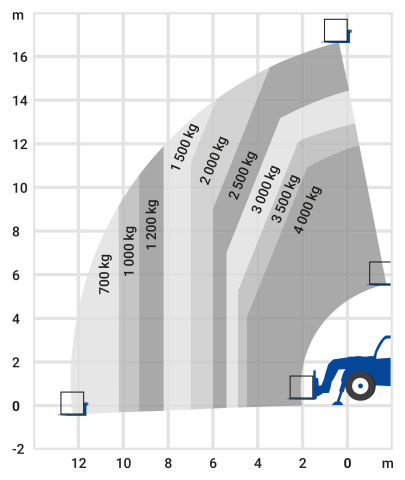 Teleskopstapler 16,65m starr – Bild 2