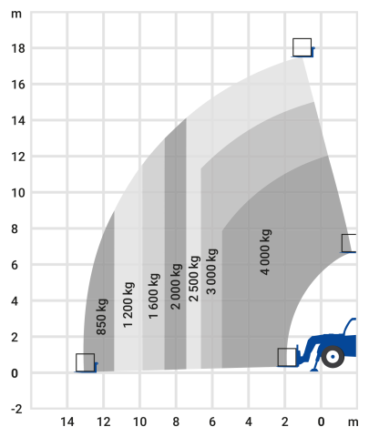 Teleskopstapler 17,55m starr – Bild 2