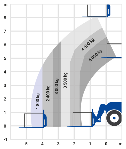 Teleskopstapler 8,10m - 6,0t – Bild 2